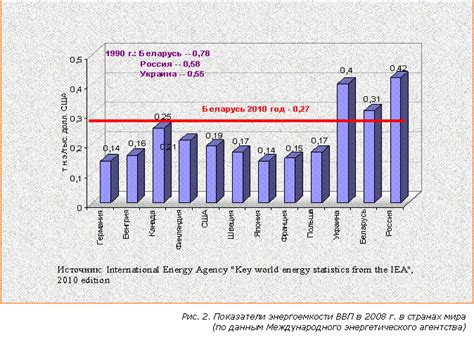 индикаторы энергосбережения + в жкх